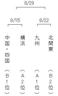 ABEMA地域トーナメント2026 本戦トーナメント表