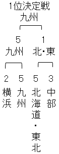 ABEMA地域トーナメント2026 予選Aブロック1位決定