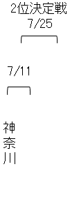 ABEMA地域トーナメント2026 予選Aブロック2位決定