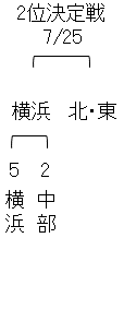 ABEMA地域トーナメント2026 予選Aブロック2位決定
