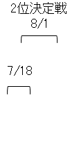 ABEMA地域トーナメント2026 予選Bブロック2位決定