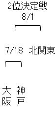 ABEMA地域トーナメント2026 予選Bブロック2位決定