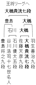 第75期王将戦二次予選